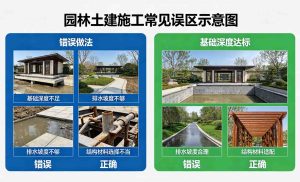 园林土建施工误区效果图，展示了一个因地基处理不当、排水系统缺失而导致地面严重沉降、开裂、积水的失败庭院场景。