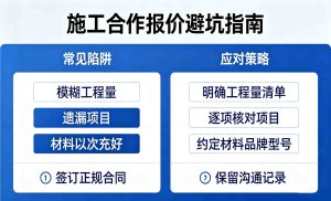 施工合作报价避坑,一张对比图,左边是一个隐藏着陷阱和漏洞的低价报价单,右边是一个清晰透明、标注详细的正规报价合同,警示人们在选择施工合作方时要仔细甄别,避免落入价格陷阱。