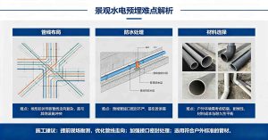 景观水电预埋难点,在复杂的园林施工现场,工程师和电工正在讨论如何在硬化的路面和茂密的植被下,精准地预埋水管和电缆,以避开地下管线和树根,确保景观照明和水景系统的正常运行。
